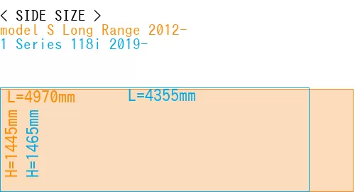 #model S Long Range 2012- + 1 Series 118i 2019-